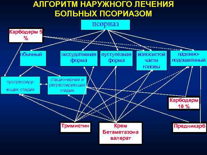 Технология составления планов патронажей к здоровым и больным людям алгоритм