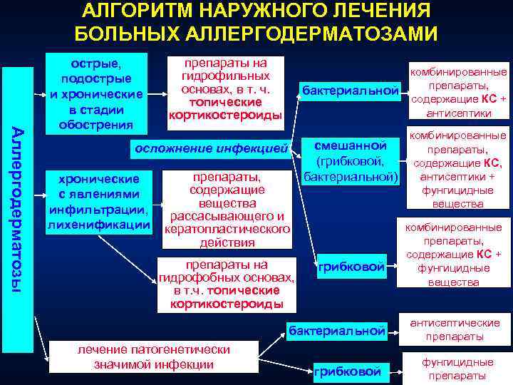 Принципы наружной терапии в дерматологии презентация