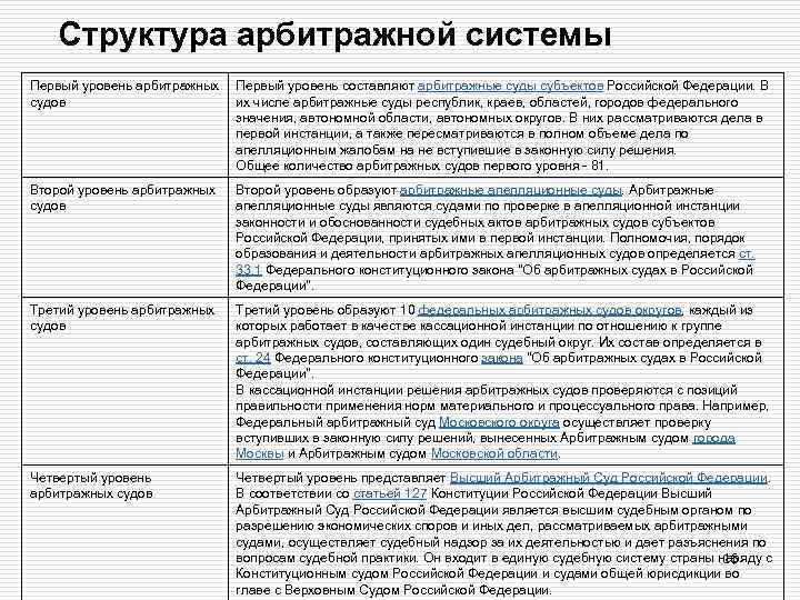 Судебный состав полномочия. Арбитражные суды Российской Федерации схема. Структура арбитражных судов РФ. Система арбитражных судов таблица. Арбитражный суд структура.