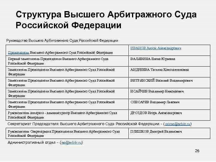 Структура Высшего Арбитражного Суда Российской Федерации Руководство Высшего Арбитражного Суда Российской Федерации ИВАНОВ Антон