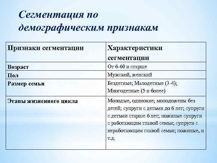 Признаки демографической семьи. Демографический признак примеры. Демографические критерии сегментации. Сегментирование рынка по демографическому признаку.