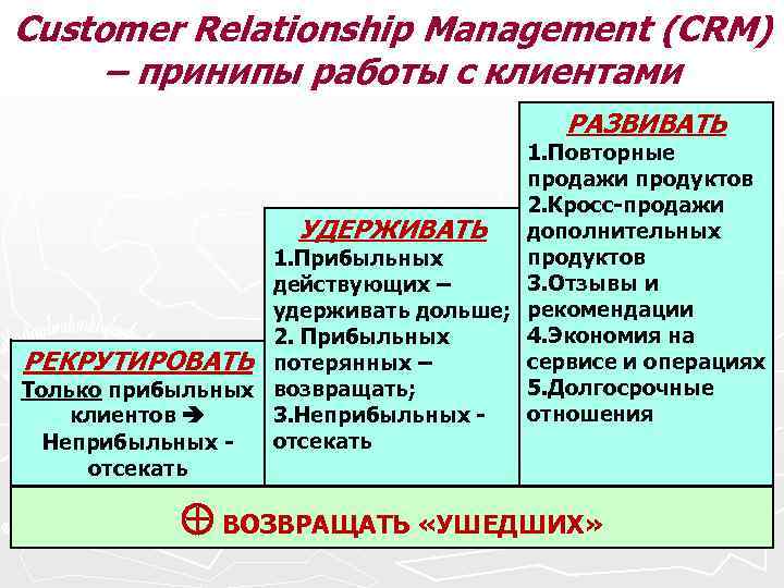 Сustomer Relationship Management (CRM) – принипы работы с клиентами РАЗВИВАТЬ 1. Повторные продажи продуктов