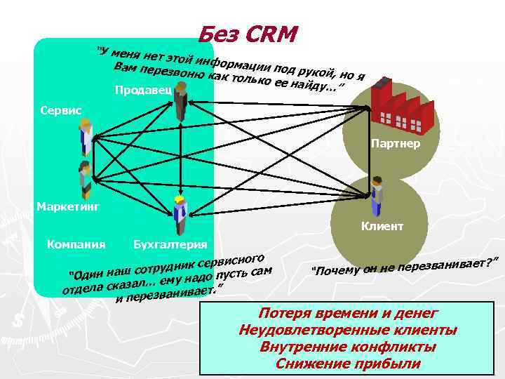 Без CRM “У меня не т этой Вам перезв информации под рук о оню