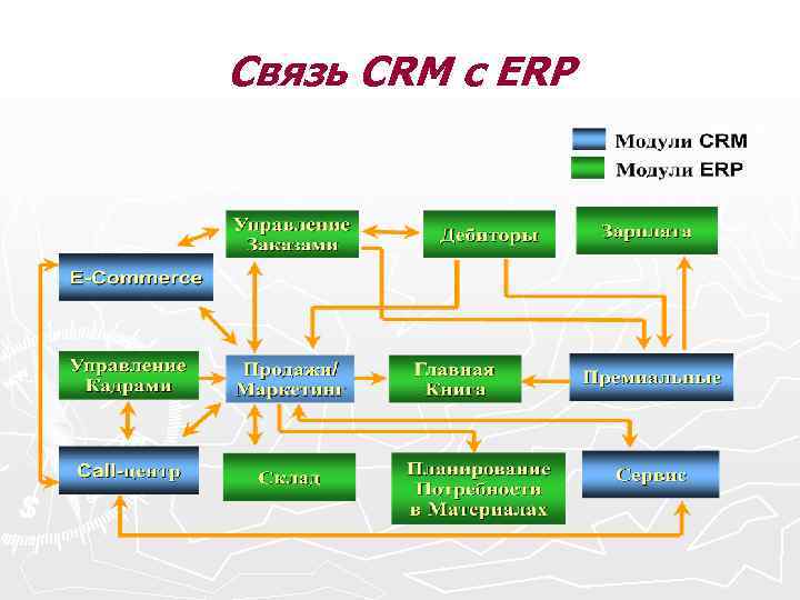 Связь CRM c ERP 