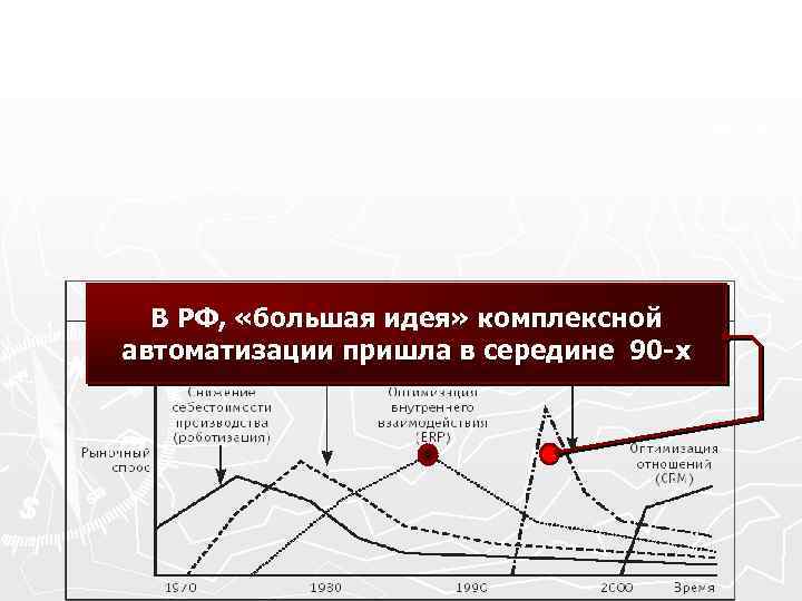 В РФ, «большая идея» комплексной автоматизации пришла в середине 90 -х 