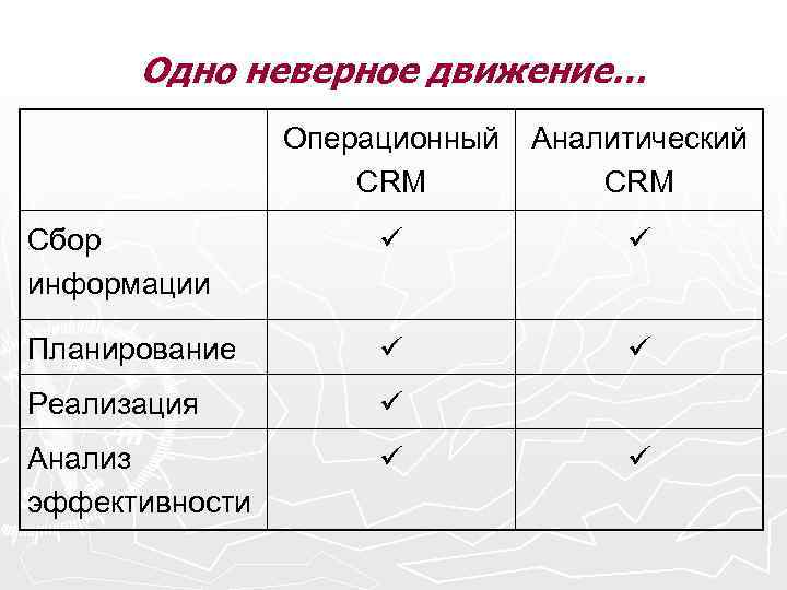 Одно неверное движение… Операционный CRM Аналитический CRM Сбор информации Планирование Реализация Анализ эффективности 