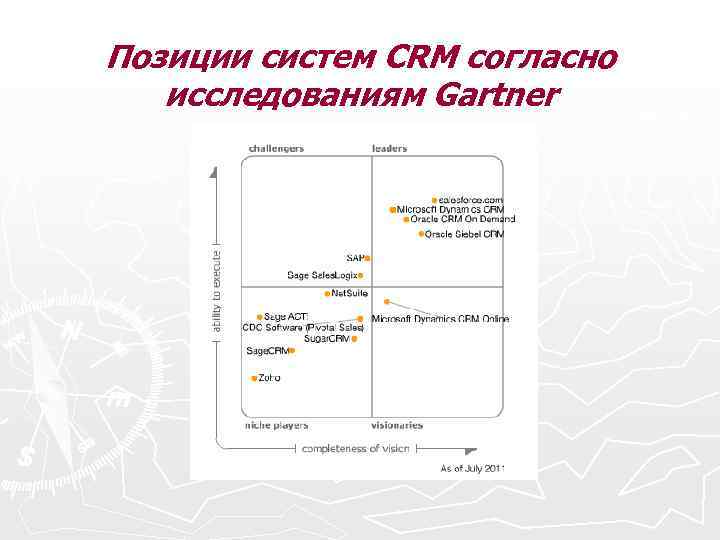 Позиции систем CRM согласно исследованиям Gartner 