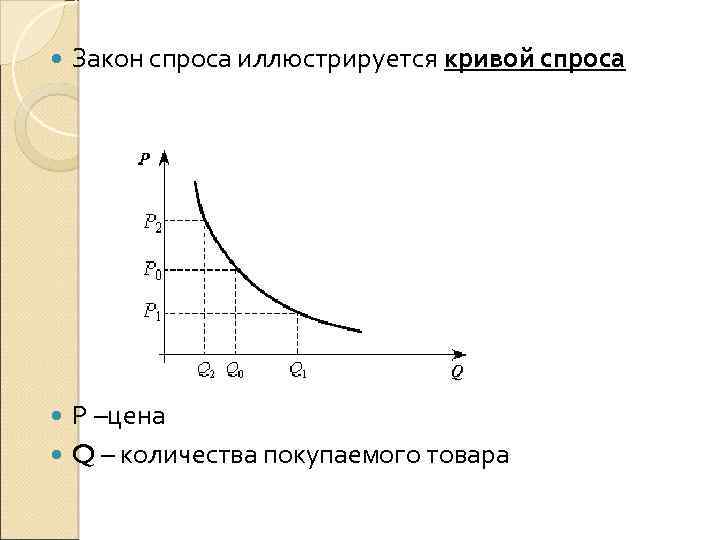  Закон спроса иллюстрируется кривой спроса Р –цена Q – количества покупаемого товара 