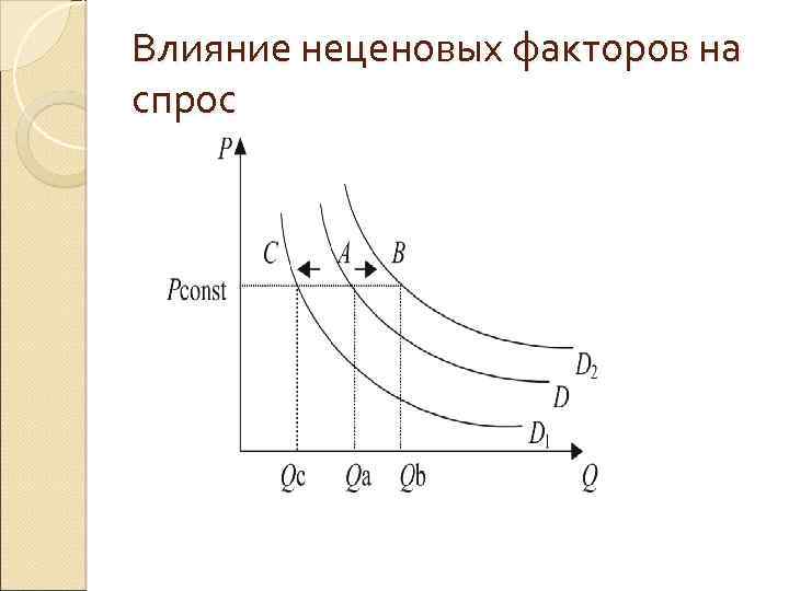 Увеличение дохода потребителя графически выражается в