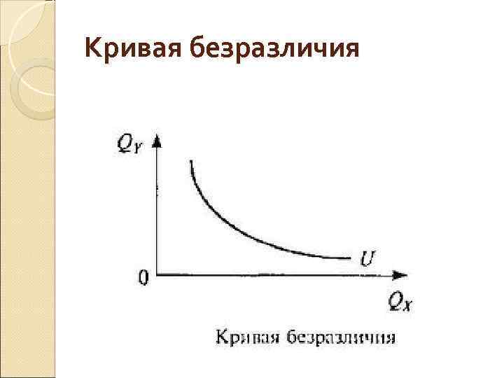 Кривая безразличия 