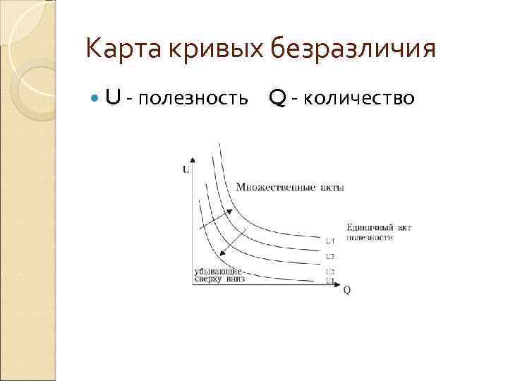 Карта кривых безразличия U - полезность Q - количество 