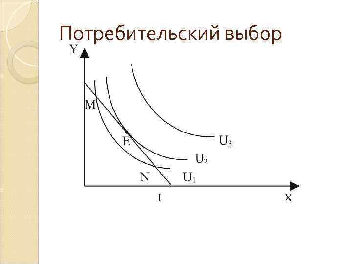 На рисунке точкой оптимального поведения потребителя является точка