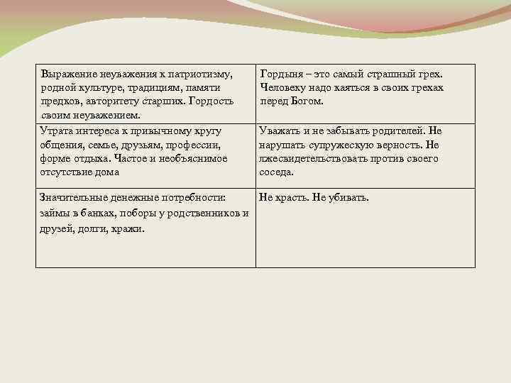 Выражение неуважения к патриотизму, родной культуре, традициям, памяти предков, авторитету старших. Гордость своим неуважением.