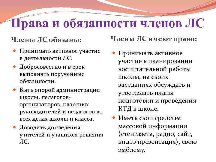 Права и обязанности членов ЛС Члены ЛС обязаны: Члены ЛС имеют право: Принимать активное
