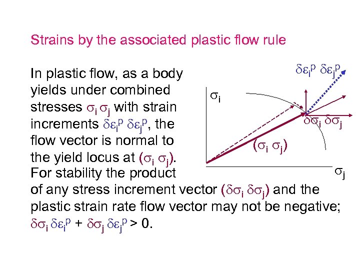 Strains by the associated plastic flow rule ip jp In plastic flow, as a