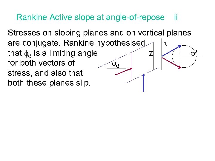 Rankine Active slope at angle-of-repose ii Stresses on sloping planes and on vertical planes