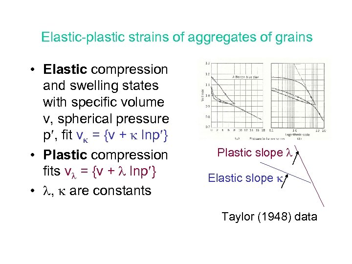 Elastic-plastic strains of aggregates of grains • Elastic compression and swelling states with specific