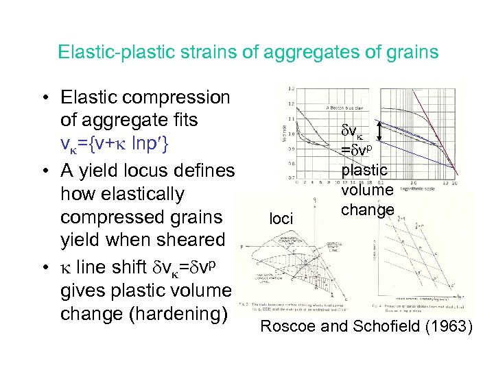 Elastic-plastic strains of aggregates of grains • Elastic compression of aggregate fits v ={v+