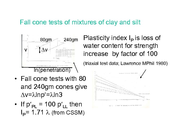 Fall cone tests of mixtures of clay and silt 80 gm v 240 gm
