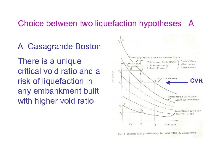Choice between two liquefaction hypotheses A A Casagrande Boston There is a unique critical