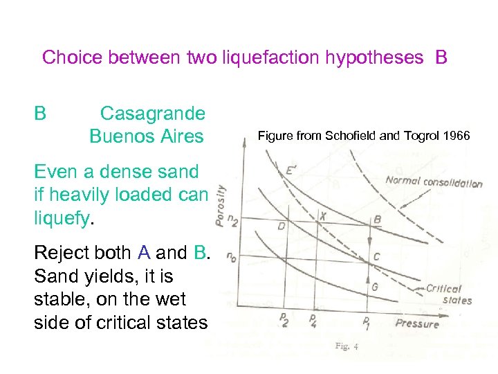 Choice between two liquefaction hypotheses B B Casagrande Buenos Aires Even a dense sand