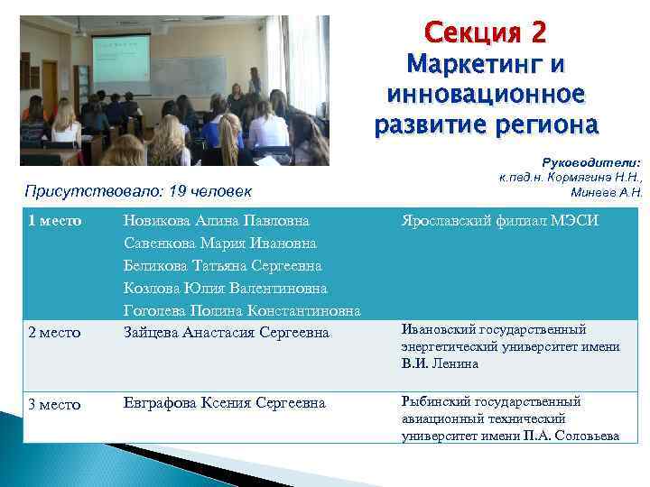 Секция 2 Маркетинг и инновационное развитие региона Присутствовало: 19 человек 1 место Руководители: к.
