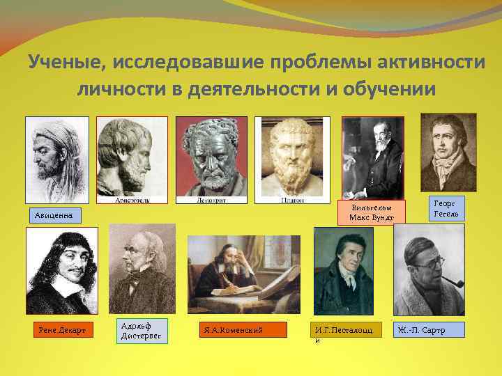 Ученые, исследовавшие проблемы активности личности в деятельности и обучении Вильгельм Макс Вундт Авиценна Рене