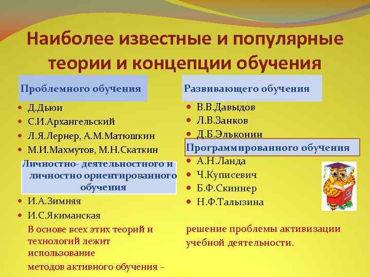 Наиболее известные и популярные теории и концепции обучения Проблемного обучения Д. Дьюи С. И.