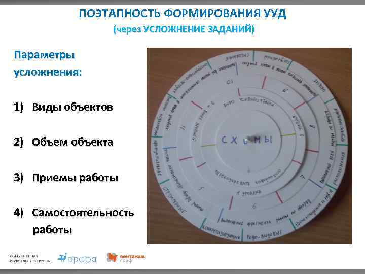 ПОЭТАПНОСТЬ ФОРМИРОВАНИЯ УУД (через УСЛОЖНЕНИЕ ЗАДАНИЙ) Параметры усложнения: 1) Виды объектов 2) Объем объекта