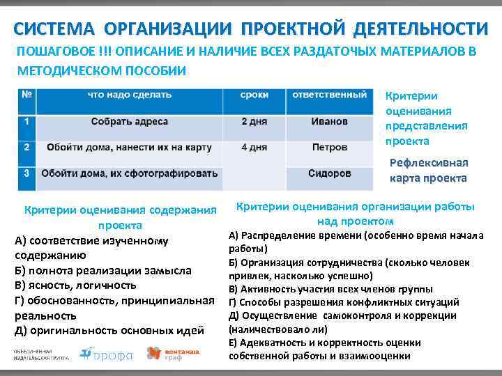 СИСТЕМА ОРГАНИЗАЦИИ ПРОЕКТНОЙ ДЕЯТЕЛЬНОСТИ ПОШАГОВОЕ !!! ОПИСАНИЕ И НАЛИЧИЕ ВСЕХ РАЗДАТОЧЫХ МАТЕРИАЛОВ В МЕТОДИЧЕСКОМ