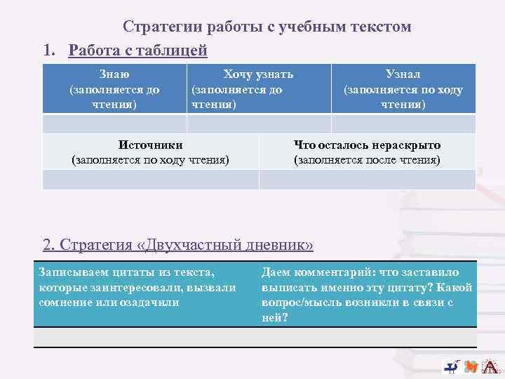 Стратегии работы с учебным текстом 1. Работа с таблицей Знаю (заполняется до чтения) Хочу