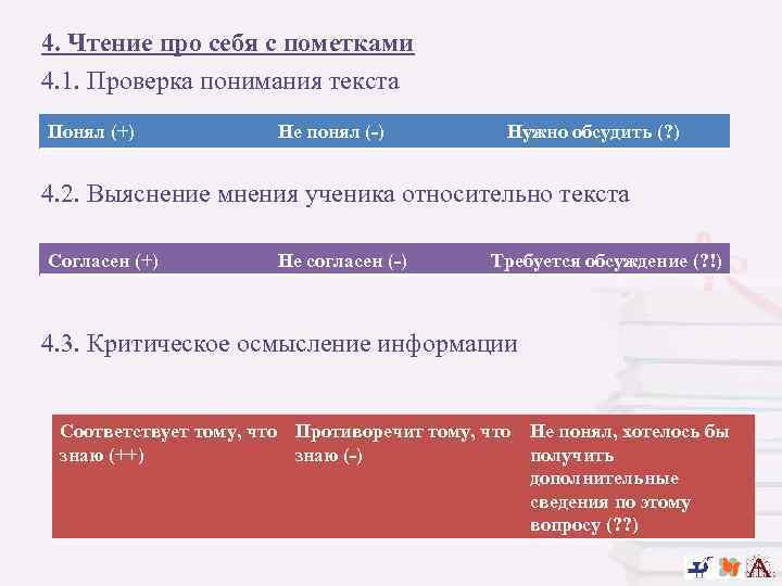 4. Чтение про себя с пометками 4. 1. Проверка понимания текста Понял (+) Не