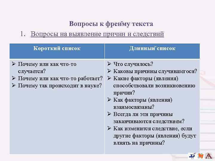 Вопросы к фреи му текста 1. Вопросы на выявление причин и следствий Короткий список