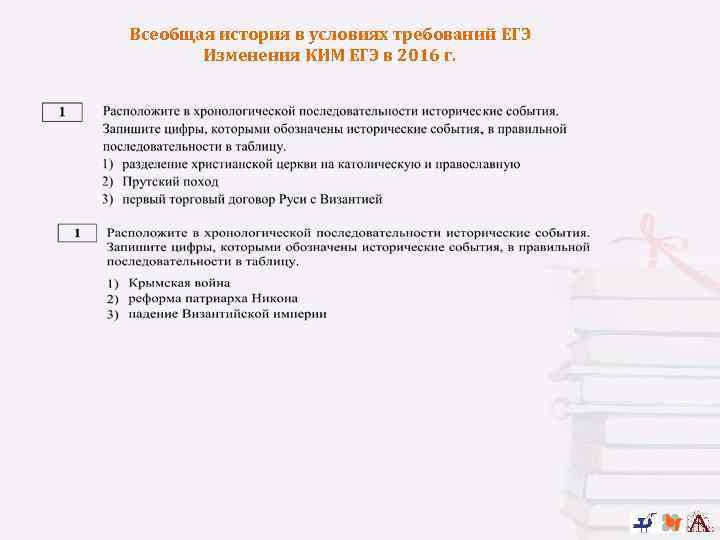 Всеобщая история в условиях требований ЕГЭ Изменения КИМ ЕГЭ в 2016 г. 