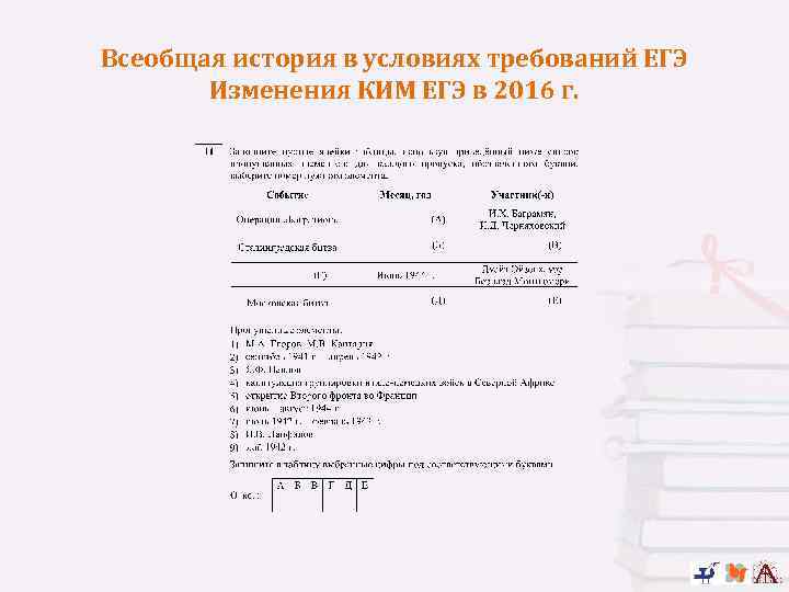 Всеобщая история в условиях требований ЕГЭ Изменения КИМ ЕГЭ в 2016 г. 