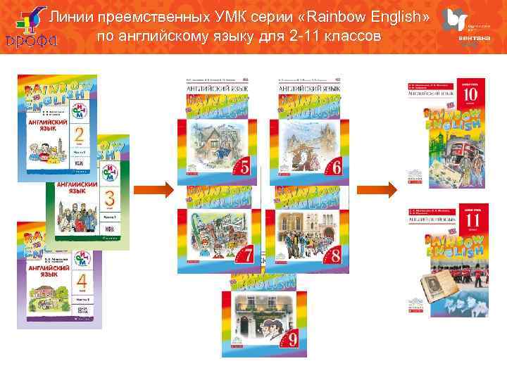 Rainbow четвертый класс учебник. УМК по английскому. УМК Радужный английский. Класс УМК "Rainbow English". Книги УМК английский.