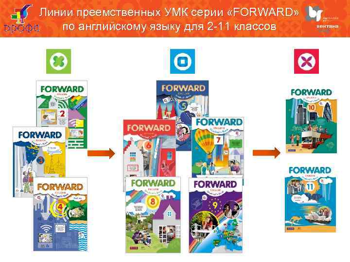 Вербицкая 10 класс. УМК forward. УМК forward 2 класс. Forward УМК по английскому. УМК forward 11 класс.