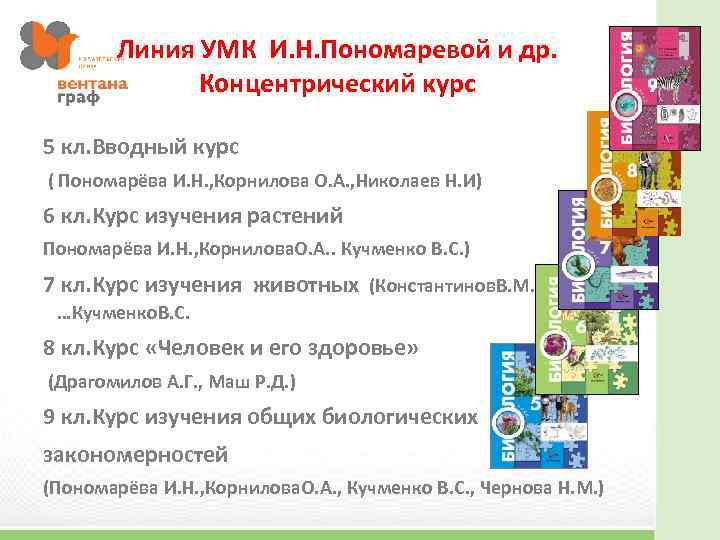 Программа пономарева биология. Линия УМК Пономаревой биология концентрическая 5-9. УМК по биологии Пономарева. УМК по биологии 5-9 класс ФГОС Пономарева концентрическая. Линейная и концентрическая программы по биологии.