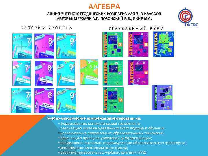 АЛГЕБРА ЛИНИЯ УЧЕБНО-МЕТОДИЧЕСКИХ КОМПЛЕКС ДЛЯ 7– 9 КЛАССОВ АВТОРЫ: МЕРЗЛЯК А. Г. , ПОЛОНСКИЙ