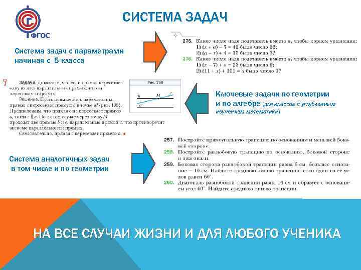 СИСТЕМА ЗАДАЧ Система задач с параметрами начиная с 5 класса Ключевые задачи по геометрии