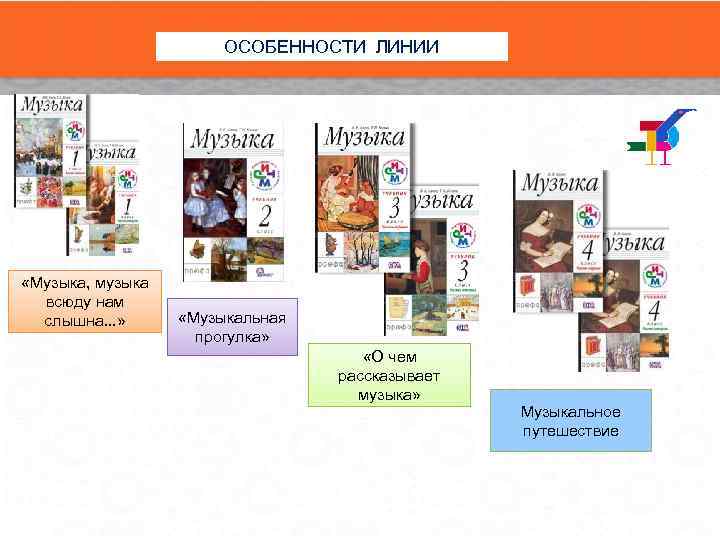 ОСОБЕННОСТИ ЛИНИИ «Музыка, музыка всюду нам слышна. . . » «Музыкальная прогулка» «О чем