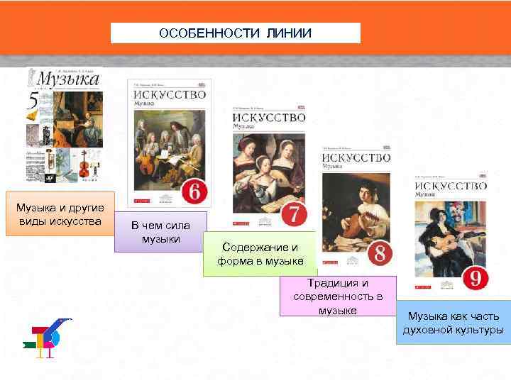 ОСОБЕННОСТИ ЛИНИИ Музыка и другие виды искусства В чем сила музыки Содержание и форма