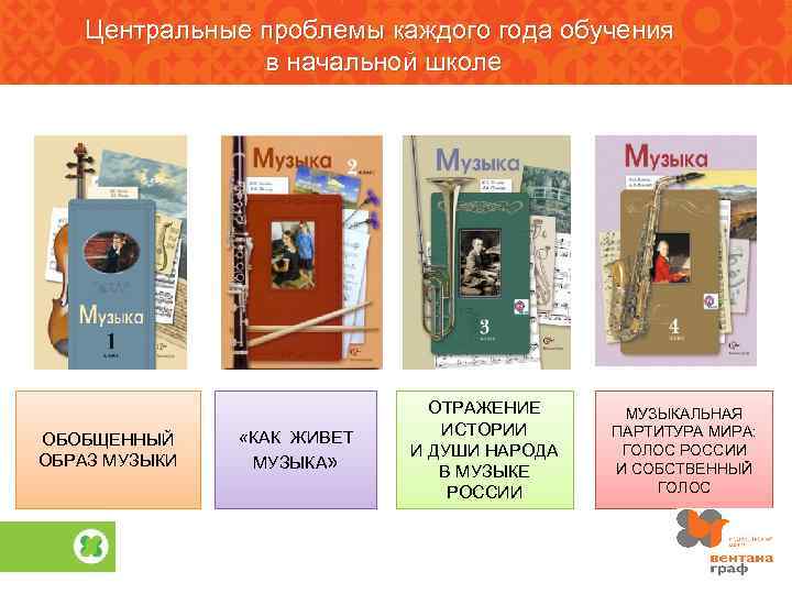 Центральные проблемы каждого года обучения в начальной школе ОБОБЩЕННЫЙ ОБРАЗ МУЗЫКИ «КАК ЖИВЕТ МУЗЫКА»