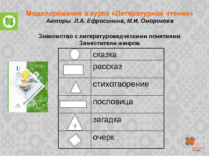 Моделирование в курсе «Литературное чтение» Авторы Л. А. Ефросинина, М. И. Оморокова Знакомство с