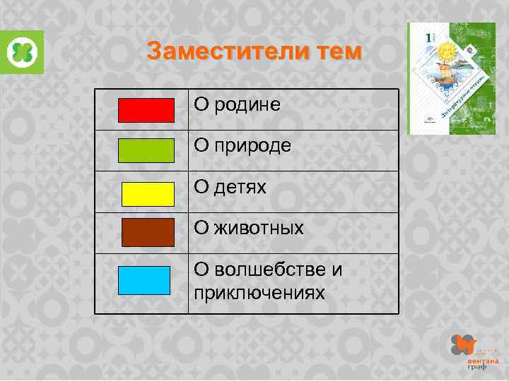 Заместители тем О родине О природе О детях О животных О волшебстве и приключениях
