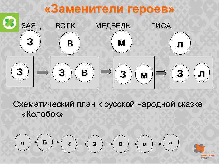  «Заменители героев» • ЗАЯЦ ВОЛК З МЕДВЕДЬ м В З З ЛИСА В