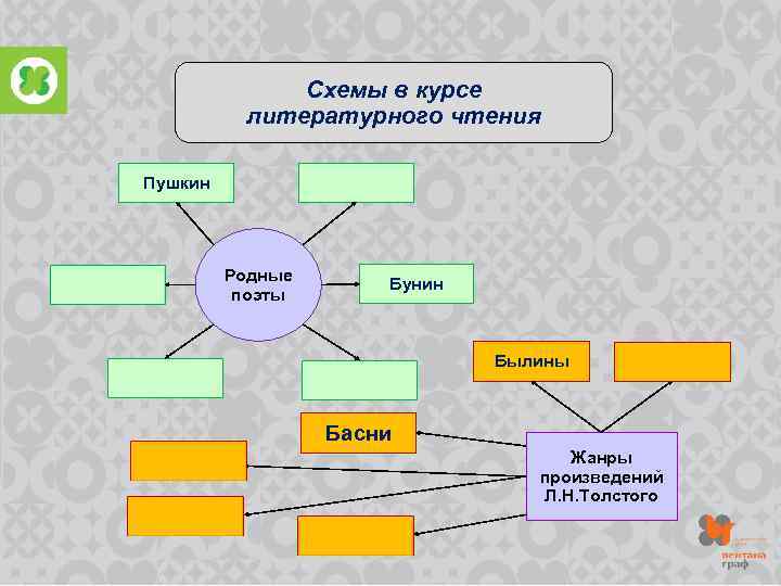 Схема родные поэты