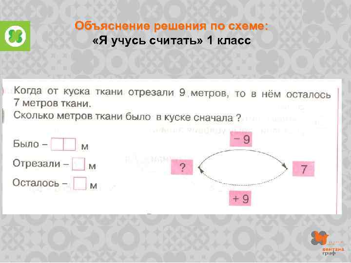 Из 2 м полотна получается 3. Из двух метров полотна получается. Из 2 м полотна получается. Задача из двух метров полотна получается 3 наволочки. Решение задачи из 2 м полотна получается 3 наволочки.