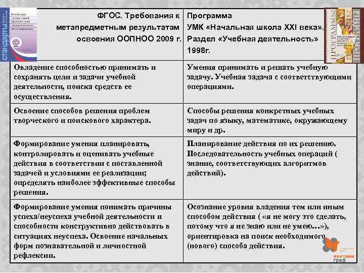 Умк начального общего образования