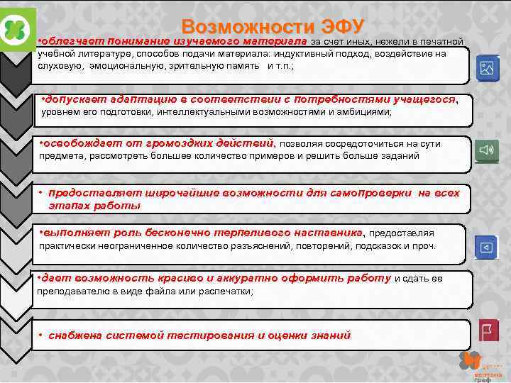 Возможности ЭФУ • облегчает понимание изучаемого материала за счет иных, нежели в печатной учебной